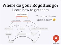 How To Collect All Your Digital Music Royalties