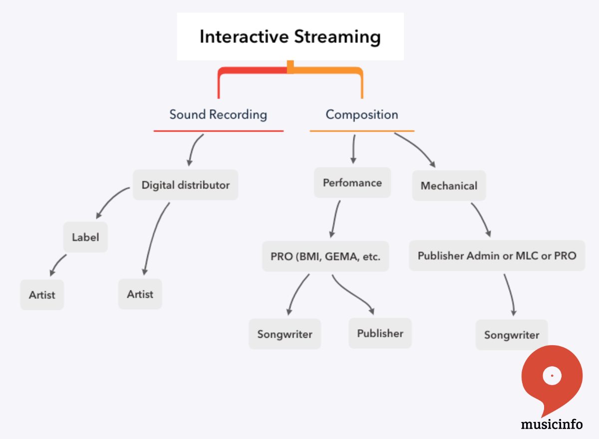 interactive