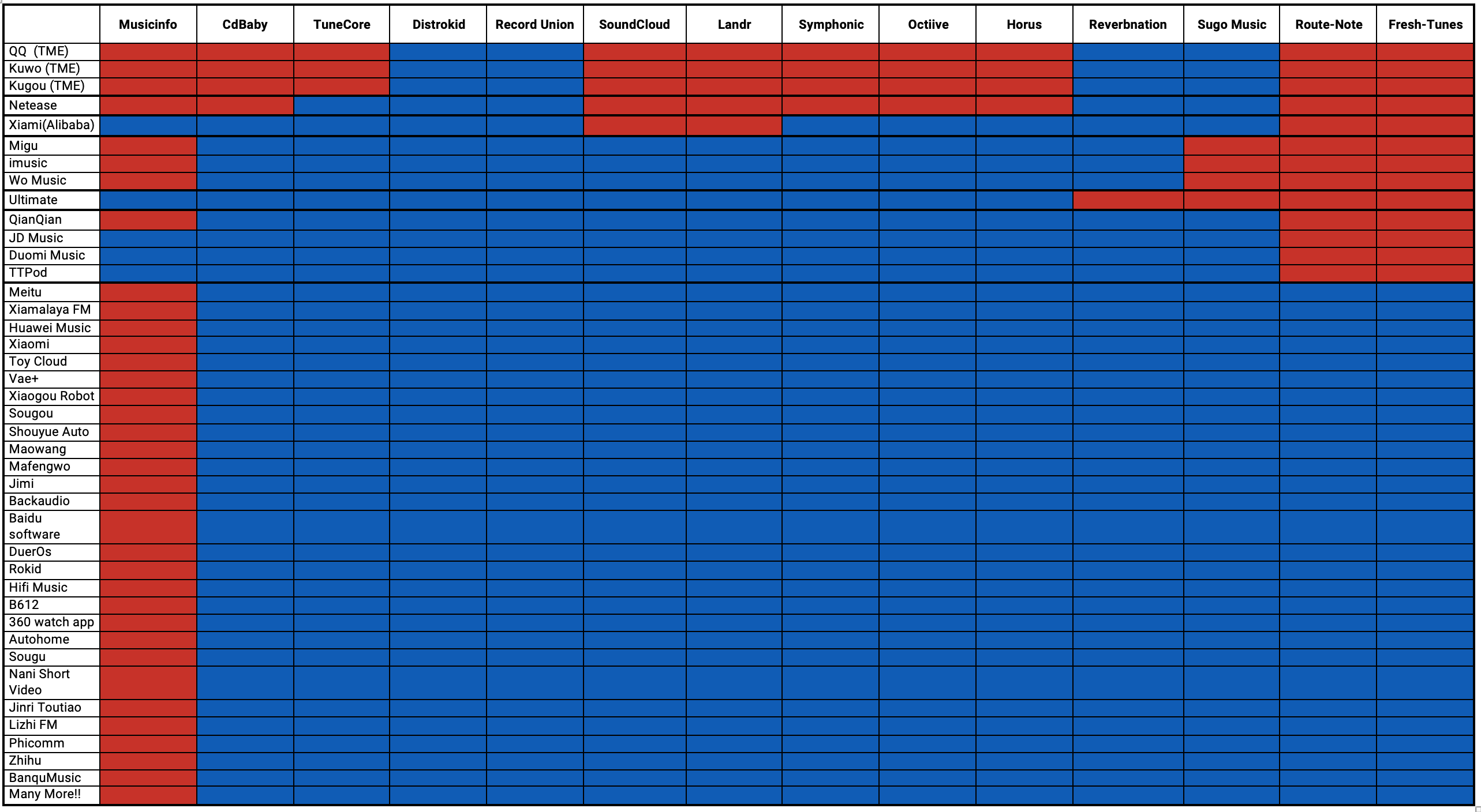 Musicinfo distribution china
