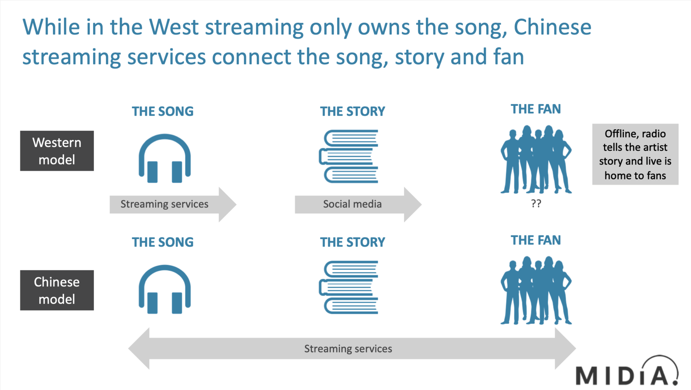 streaming music is a social experience in china