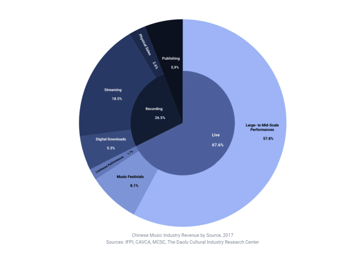 music copyright china graph